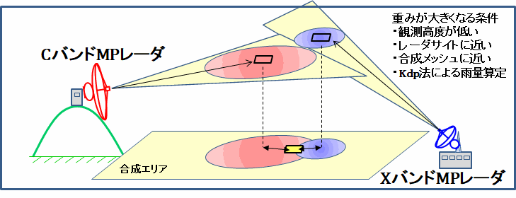 XRAINにおけるクレスマン合成模式図