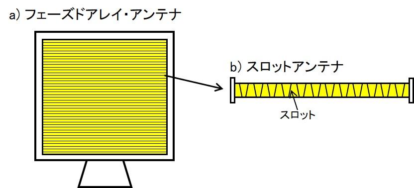 ANTENNA