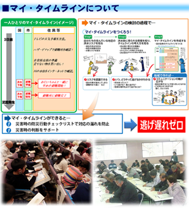 各地における防災、減災対策
