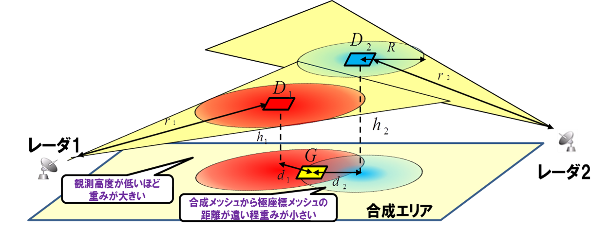 レーダ雨量データ