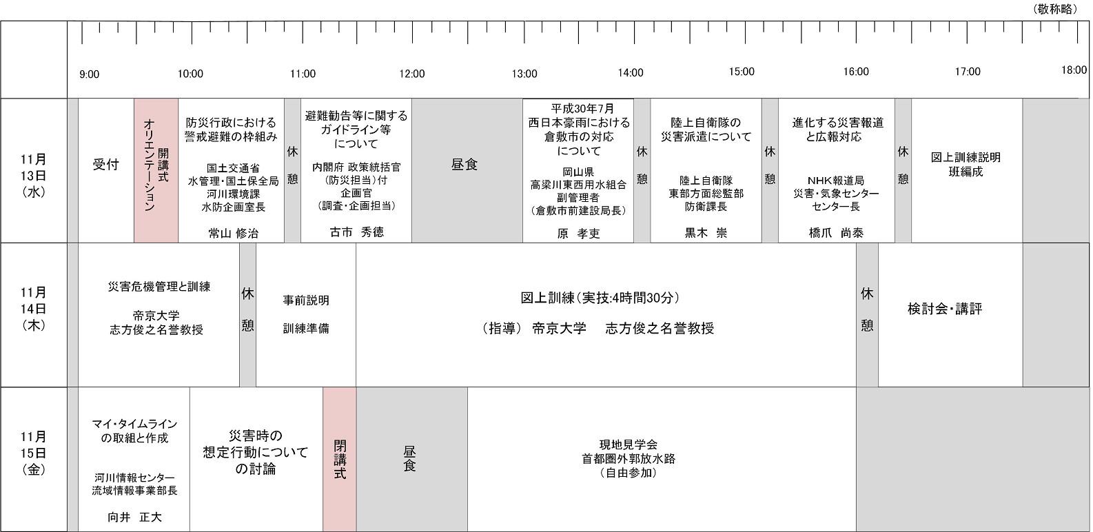 2019年 災害危機管理研修の開催報告