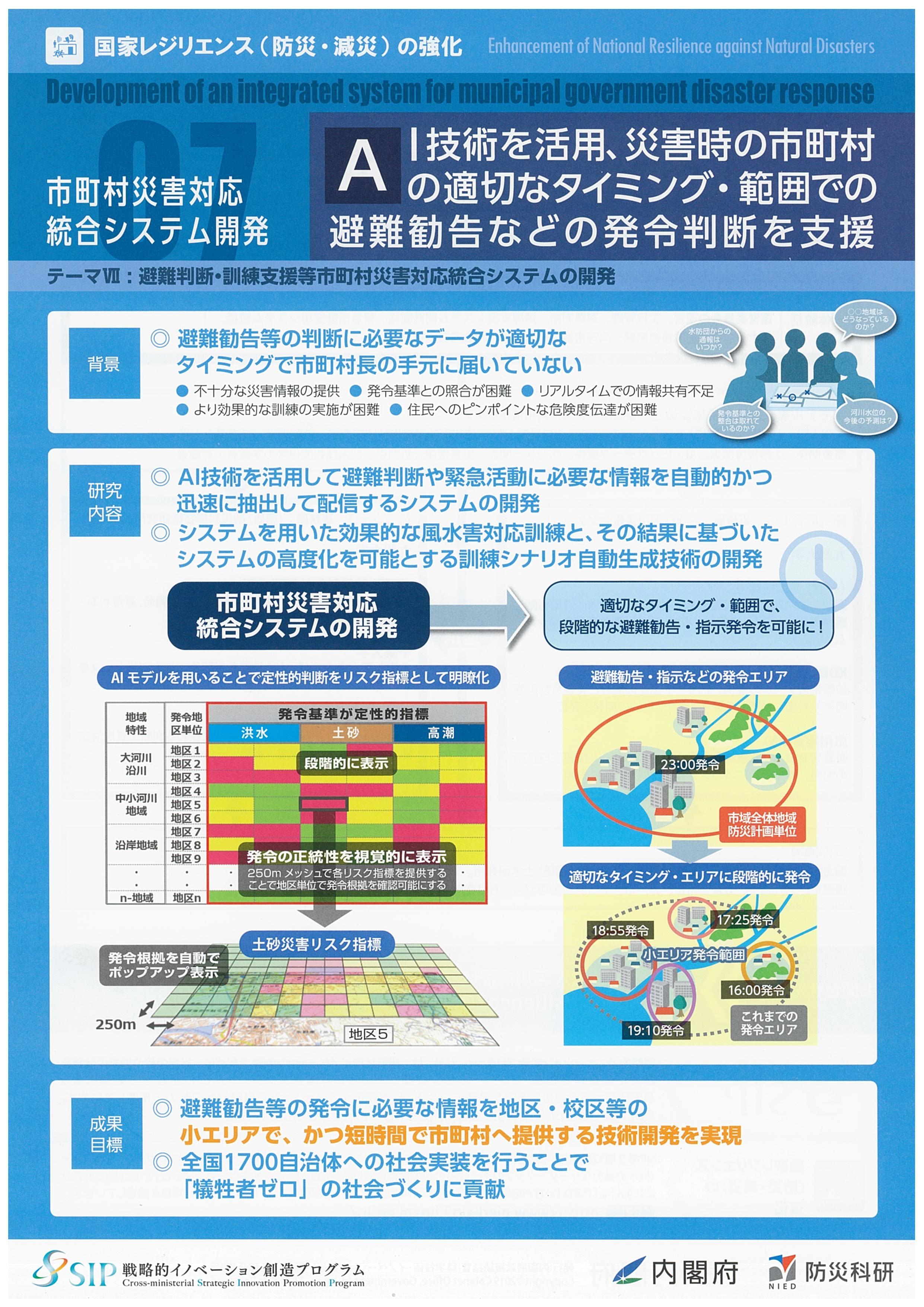 ＳＩＰテーマⅦ 市町村災害対応支援の取り組み内容について
